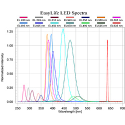 LED �̔������z�}