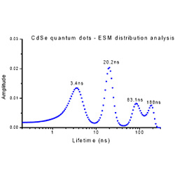 Quantum Dot ��ESM��̓O���t