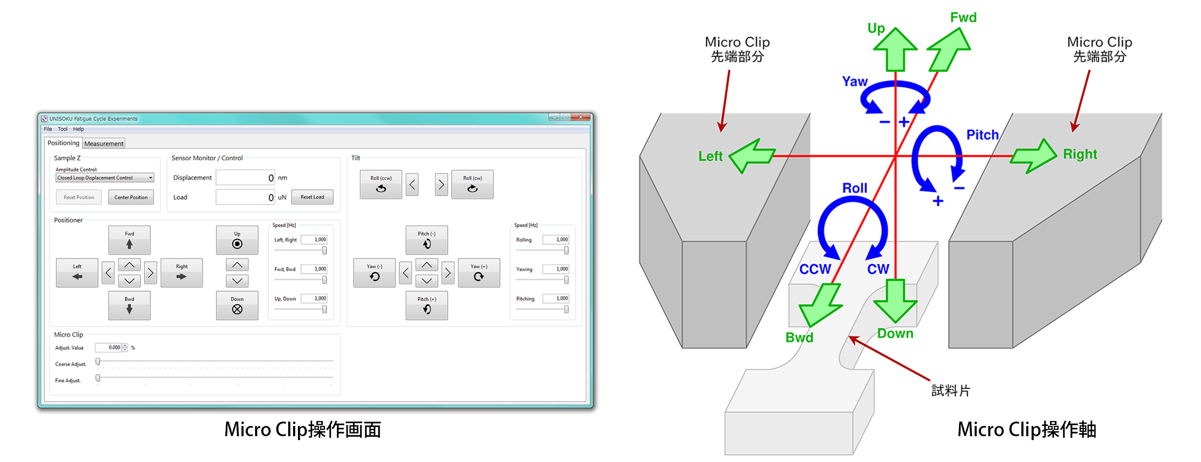 Micro Clip操作画面とMicro Clip操作軸