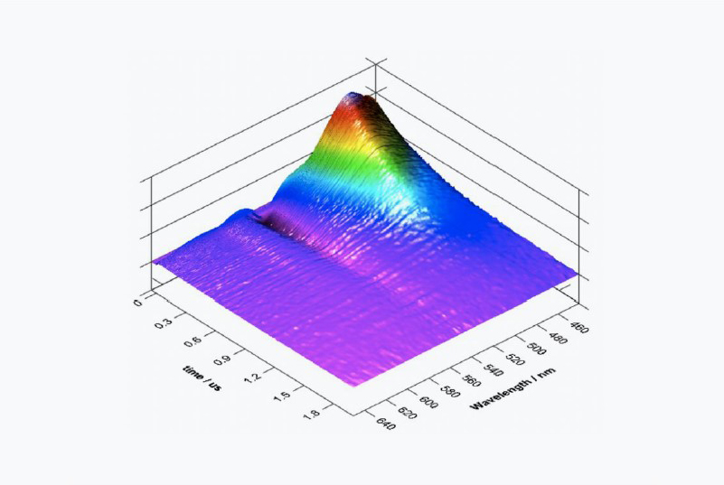 Dynamic Surface of ZnTPP img