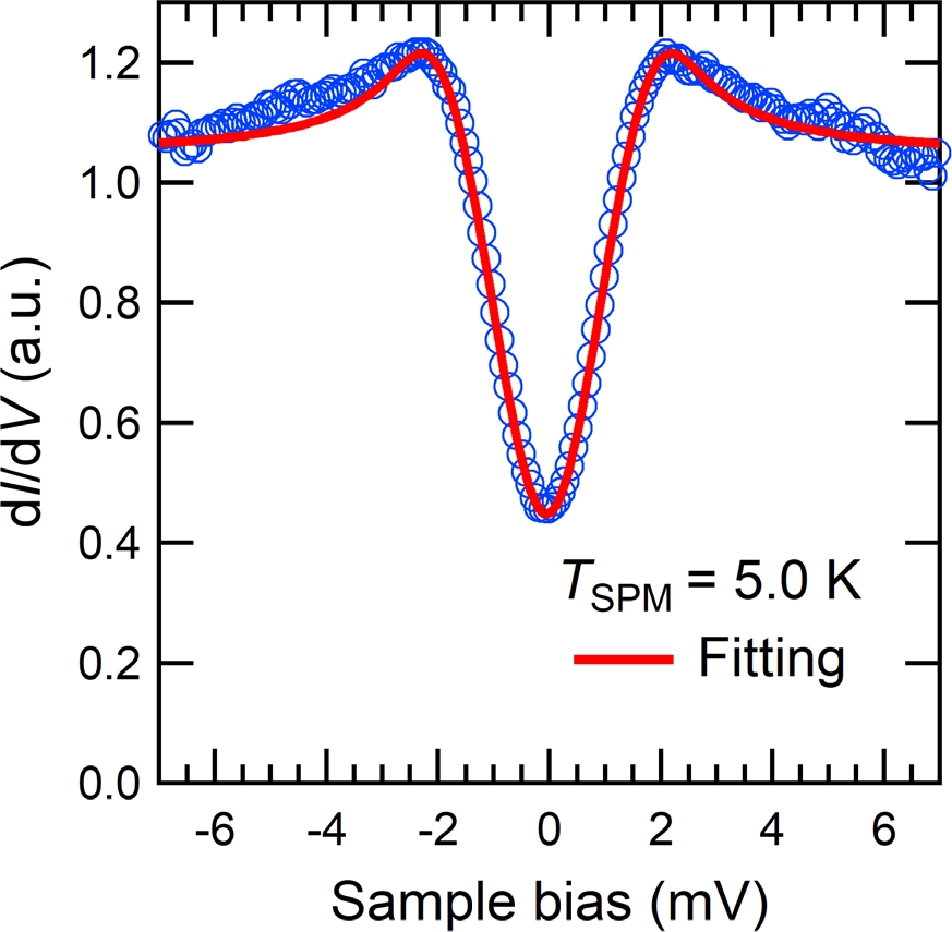 STM Au(111) atomic image at 5.6K sample