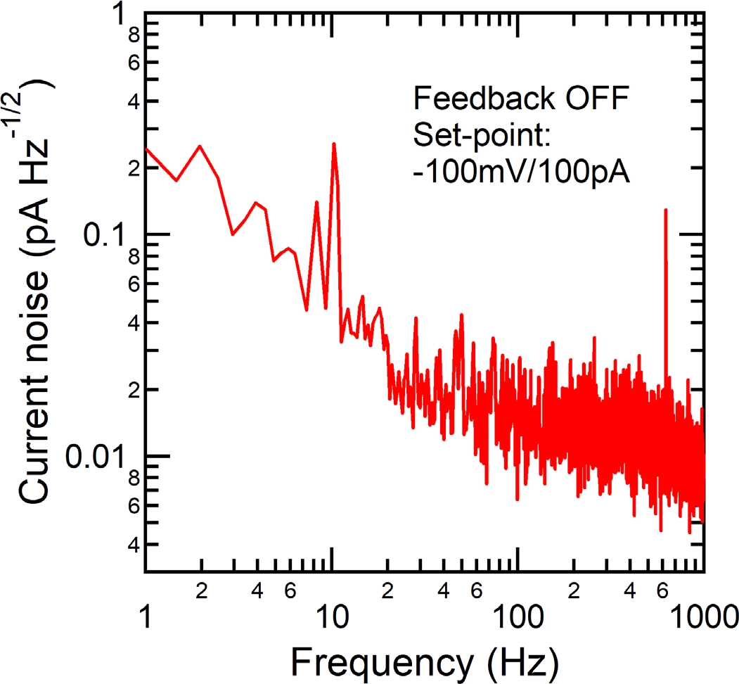 Nc-AFM NaCl atomic image at 6K sample