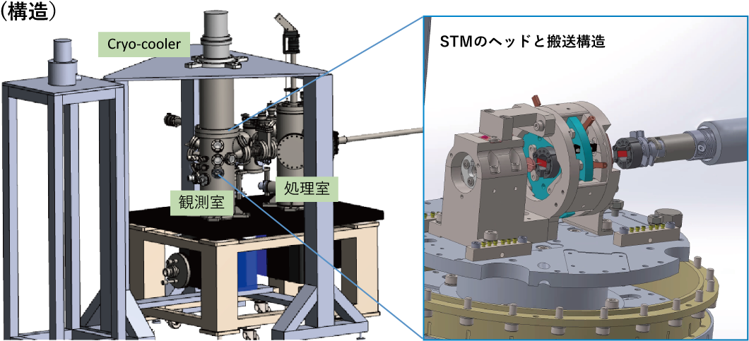 USM1800の構造、STMのヘッドと搬送構造