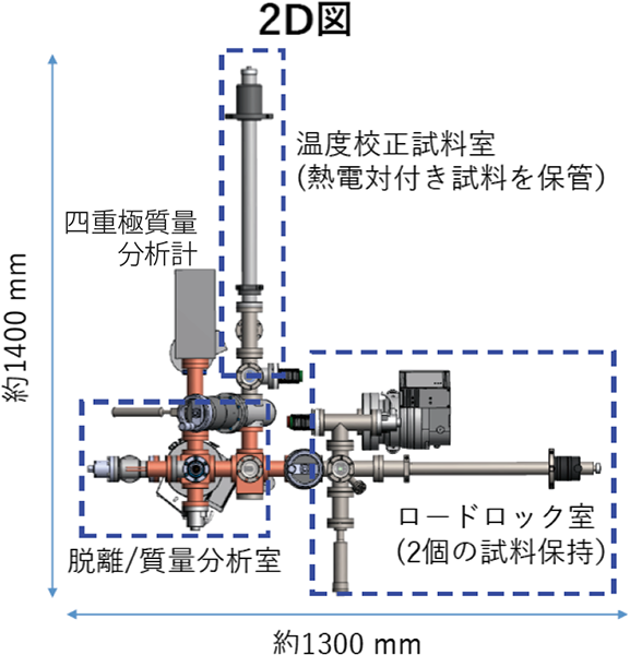 装置の2D図