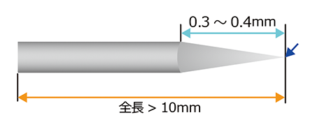Ag(銀)プローブ図