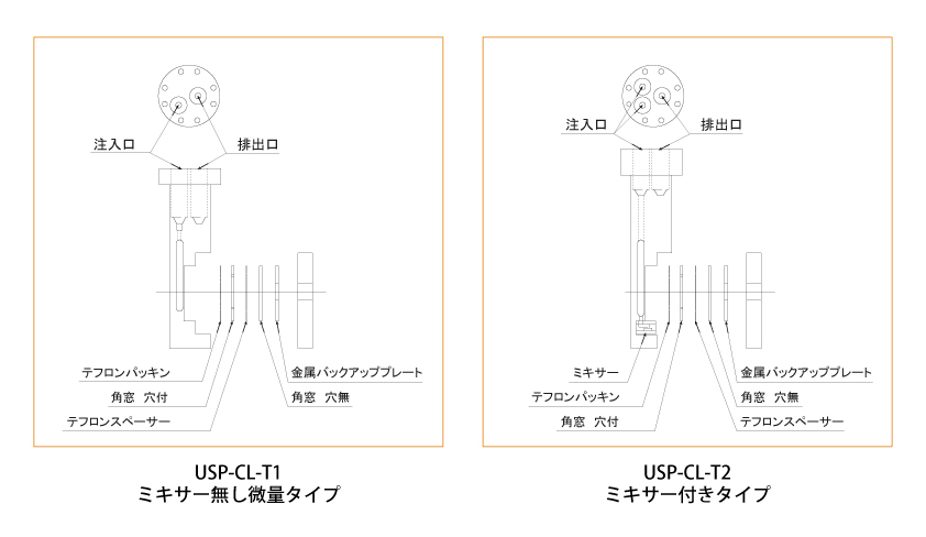 IR用低温対応ミキサー付溶液セル USP-CL-C2/T2 平面図