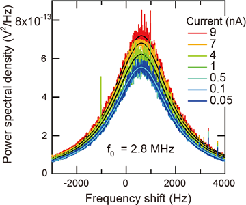 Shot_noise_measurement_on_Au(111)-1