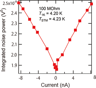 Shot_noise_measurement_on_Au(111)-2