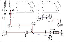 EOS-VIS-NIR 光学系