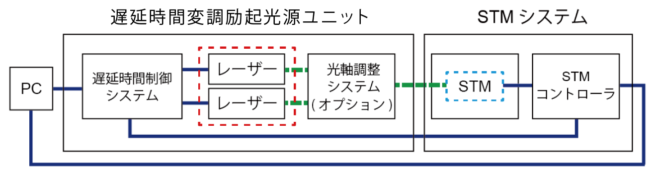 装置基本構成のイメージ