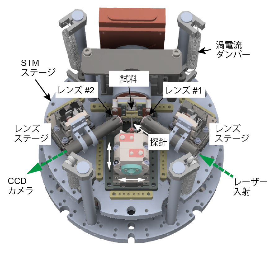 STMステージ上面図img