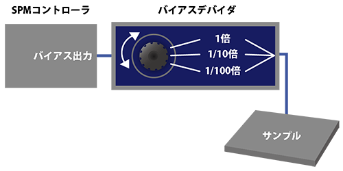 UBDF-200 バイアスアッテネーター原理図