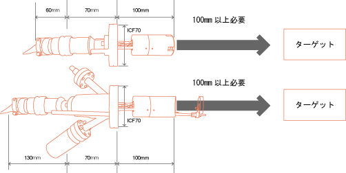 超高真空エバポレーター 外観寸法