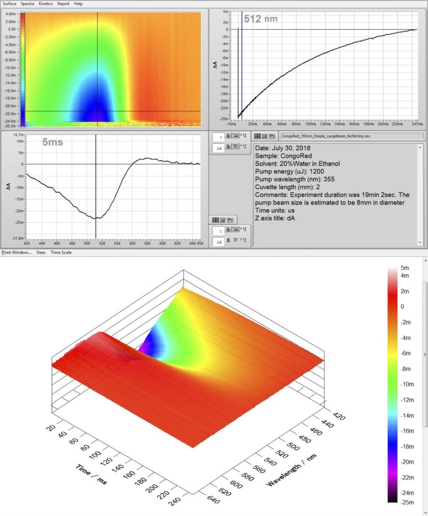 Ultrafast Systems EOS DATA