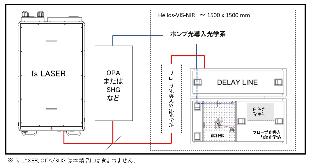 光学系概略図