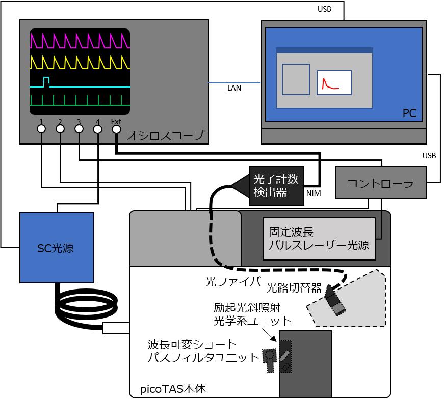 全体構成図